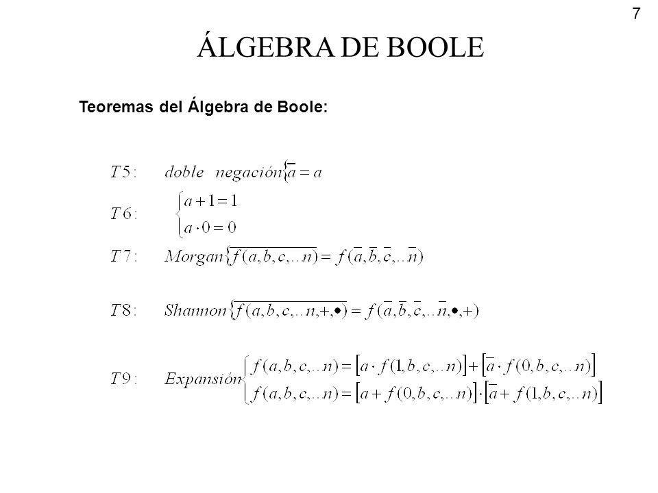ÁLGEBRA DE BOOLE Teoremas del Álgebra de Boole: