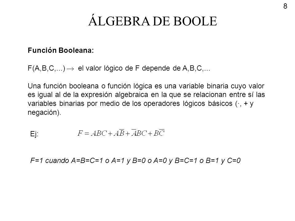 ÁLGEBRA DE BOOLE Función Booleana: