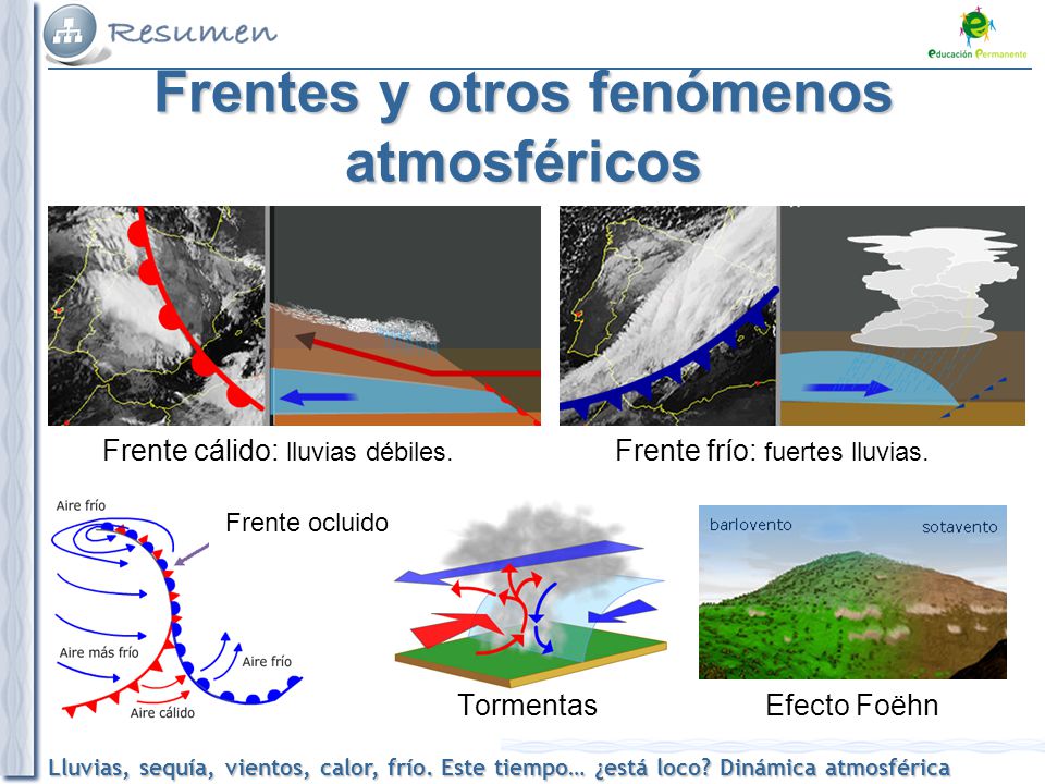 Frentes y otros fenómenos atmosféricos