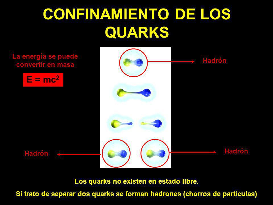 Resultado de imagen de El confinamiento de los Quarks