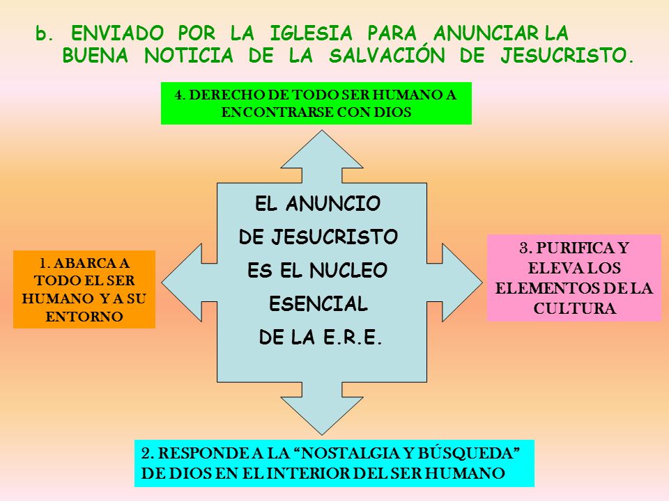 EL ANUNCIO DE JESUCRISTO ES EL NUCLEO ESENCIAL DE LA E.R.E.