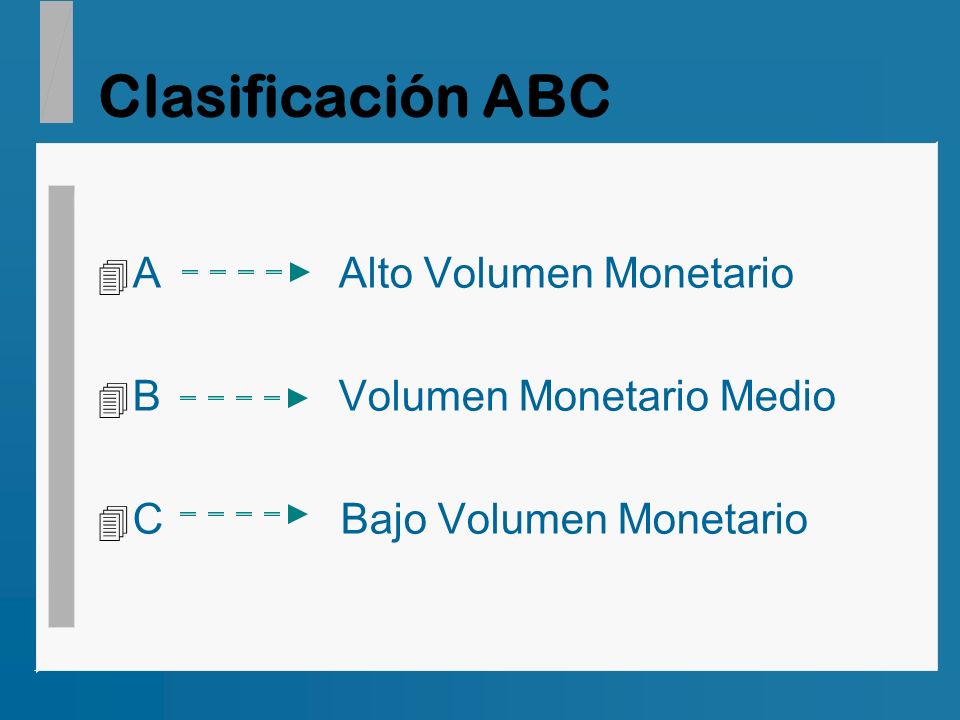 Clasificación ABC A Alto Volumen Monetario B Volumen Monetario Medio
