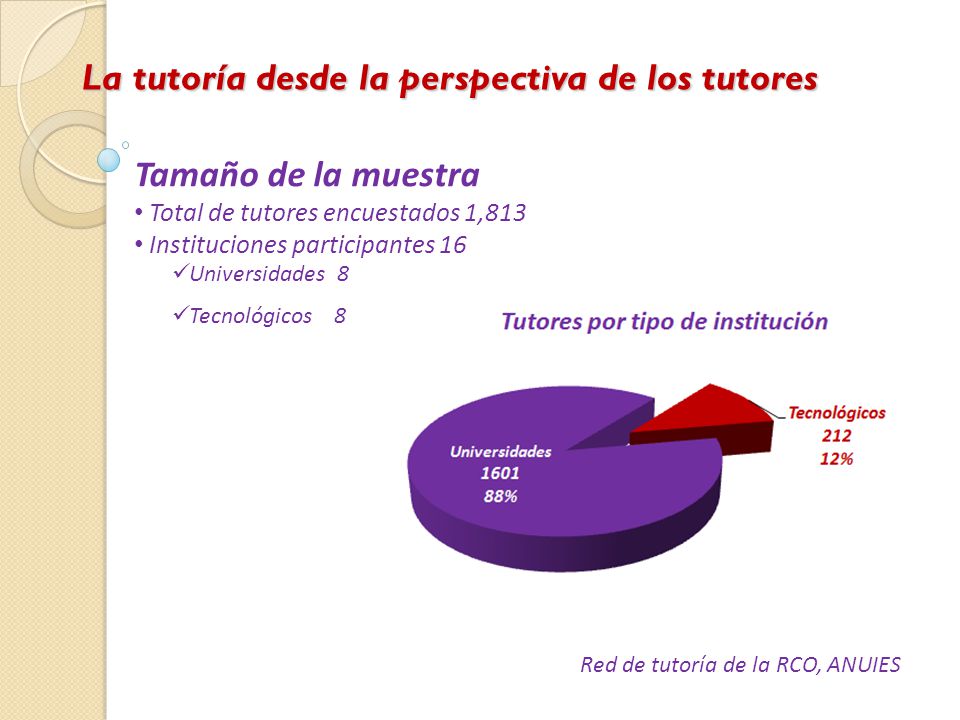 La tutoría desde la perspectiva de los tutores
