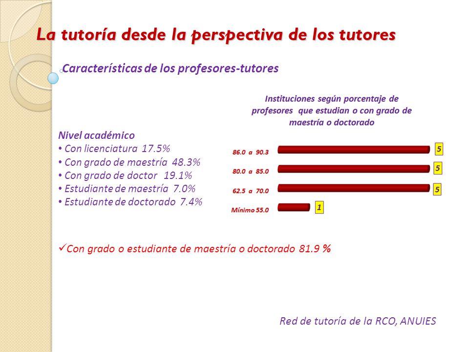 La tutoría desde la perspectiva de los tutores