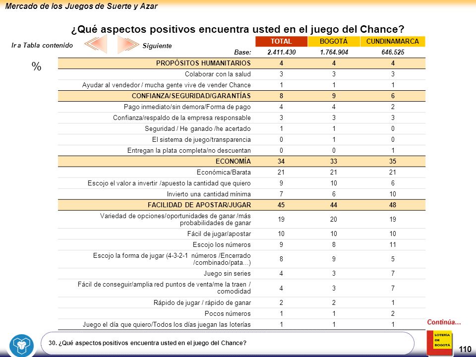 ¿Qué aspectos positivos encuentra usted en el juego del Chance