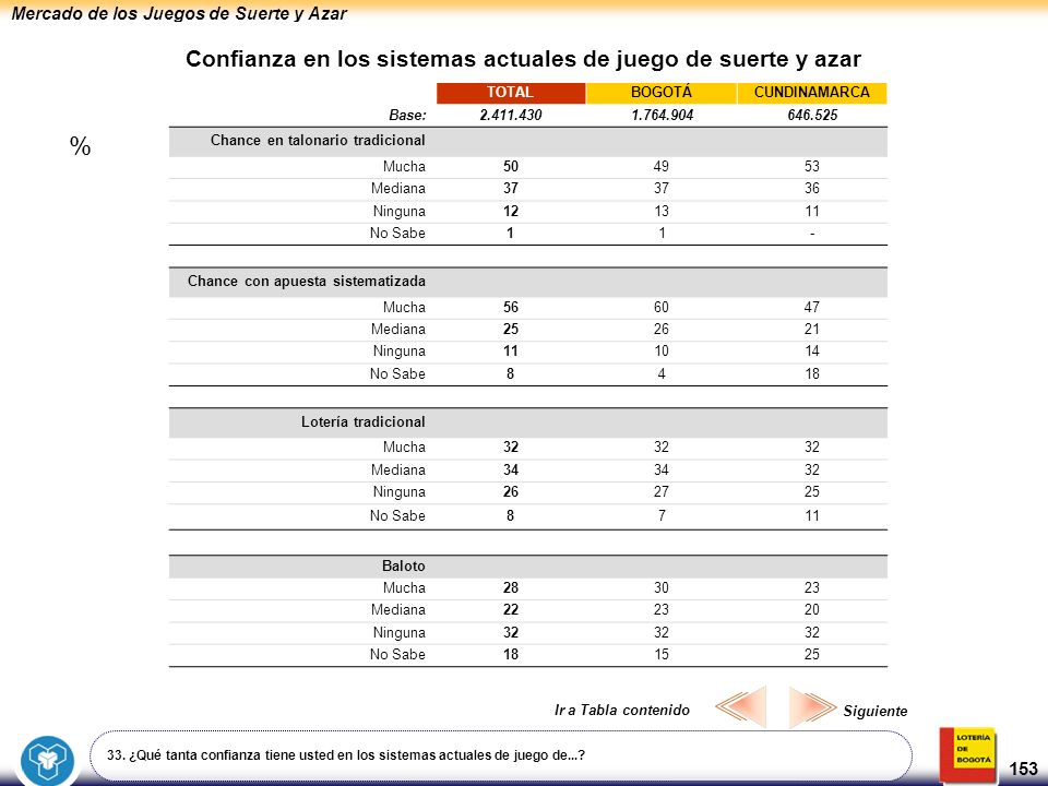 Confianza en los sistemas actuales de juego de suerte y azar