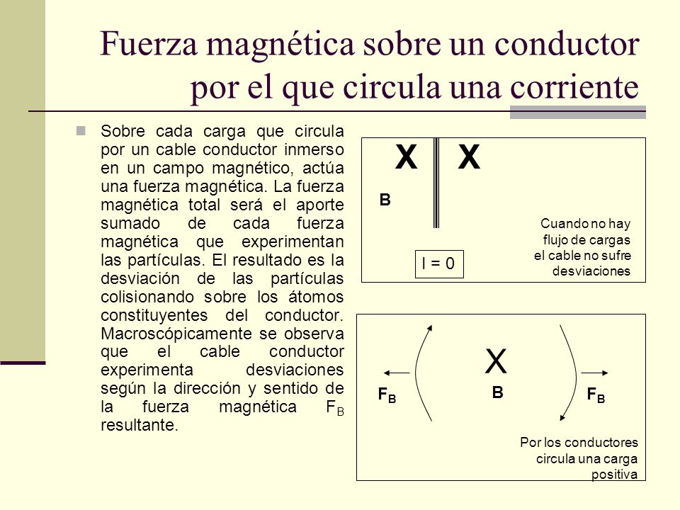 Fuerza magnética sobre un conductor por el que circula una corriente