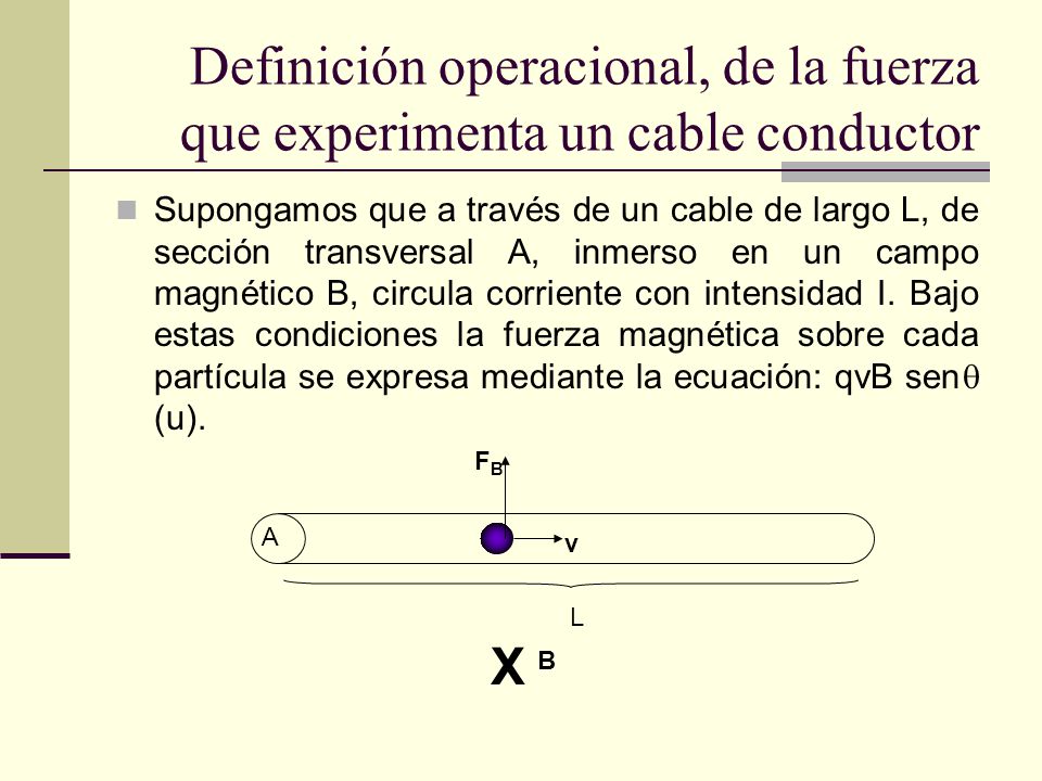 Definición operacional, de la fuerza que experimenta un cable conductor
