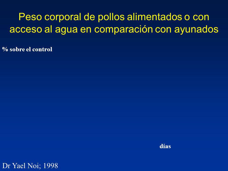 Peso corporal de pollos alimentados o con acceso al agua en comparación con ayunados