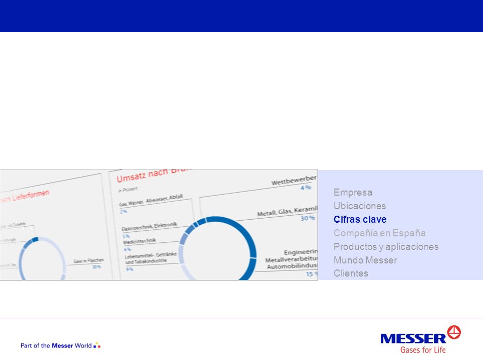 Empresa Ubicaciones Cifras clave Compañía en España Productos y aplicaciones Mundo Messer Clientes