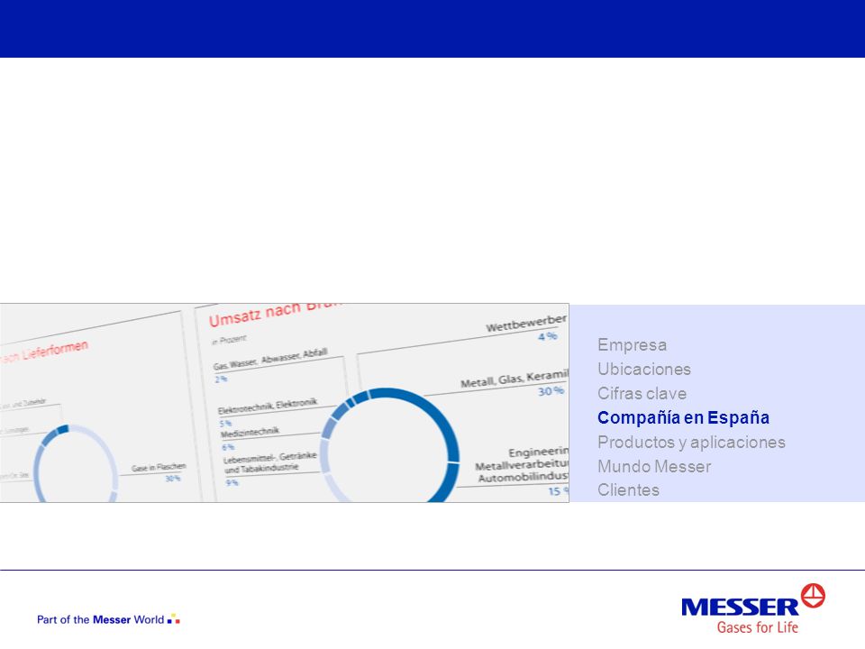 Empresa Ubicaciones Cifras clave Compañía en España Productos y aplicaciones Mundo Messer Clientes