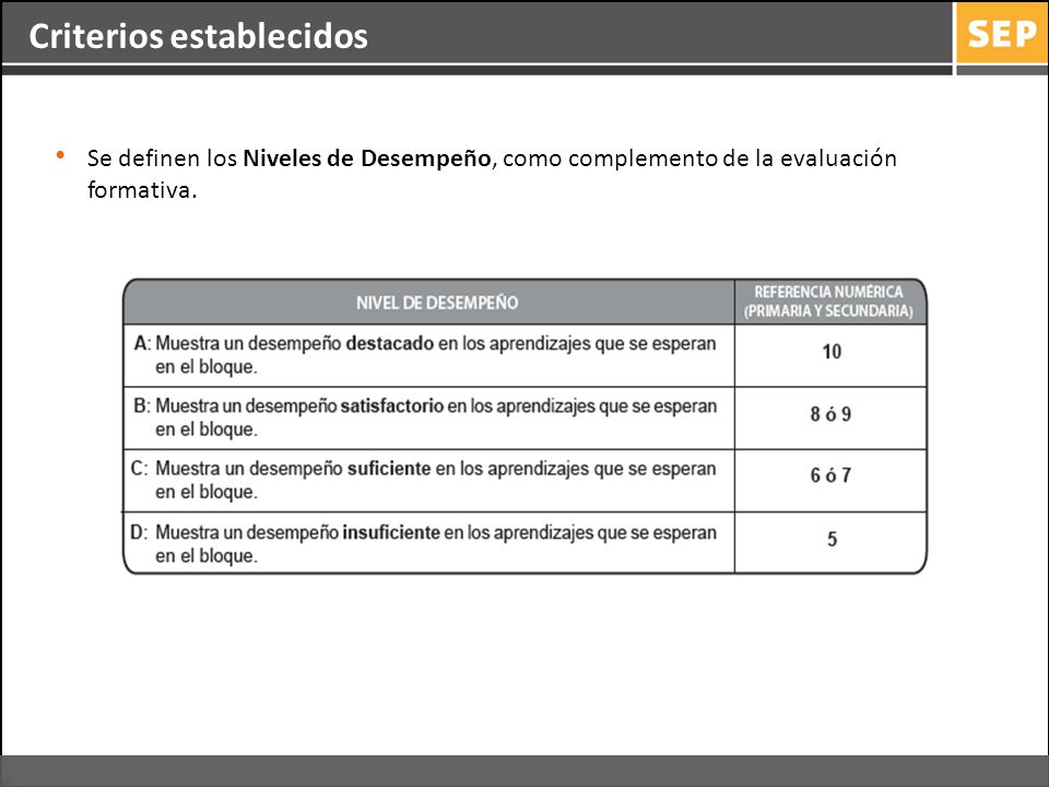 Criterios establecidos