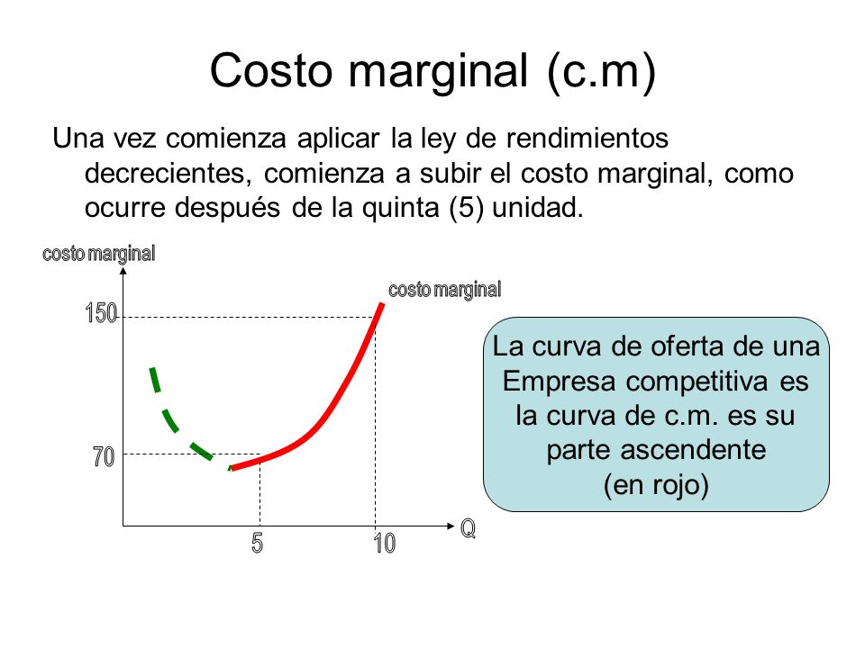 Costo marginal (c.m)