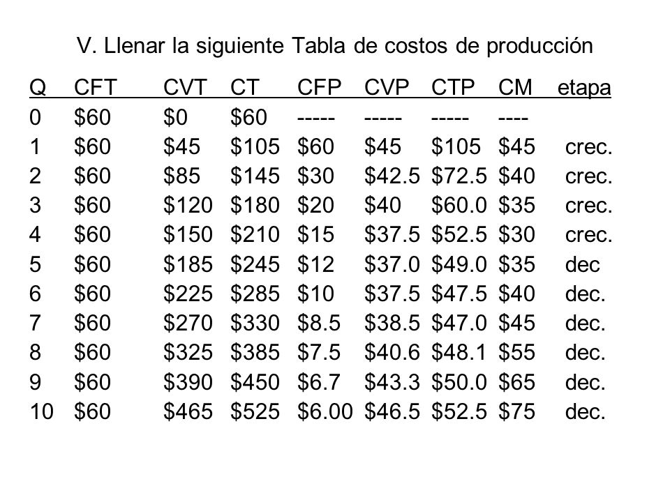 V. Llenar la siguiente Tabla de costos de producción