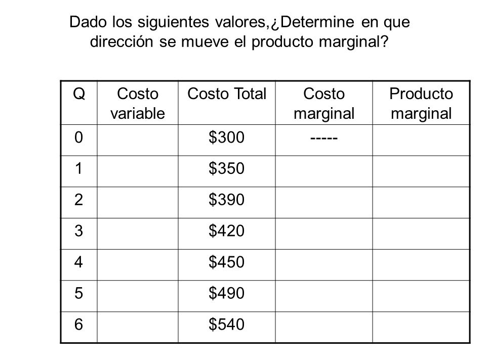 Dado los siguientes valores,¿Determine en que dirección se mueve el producto marginal