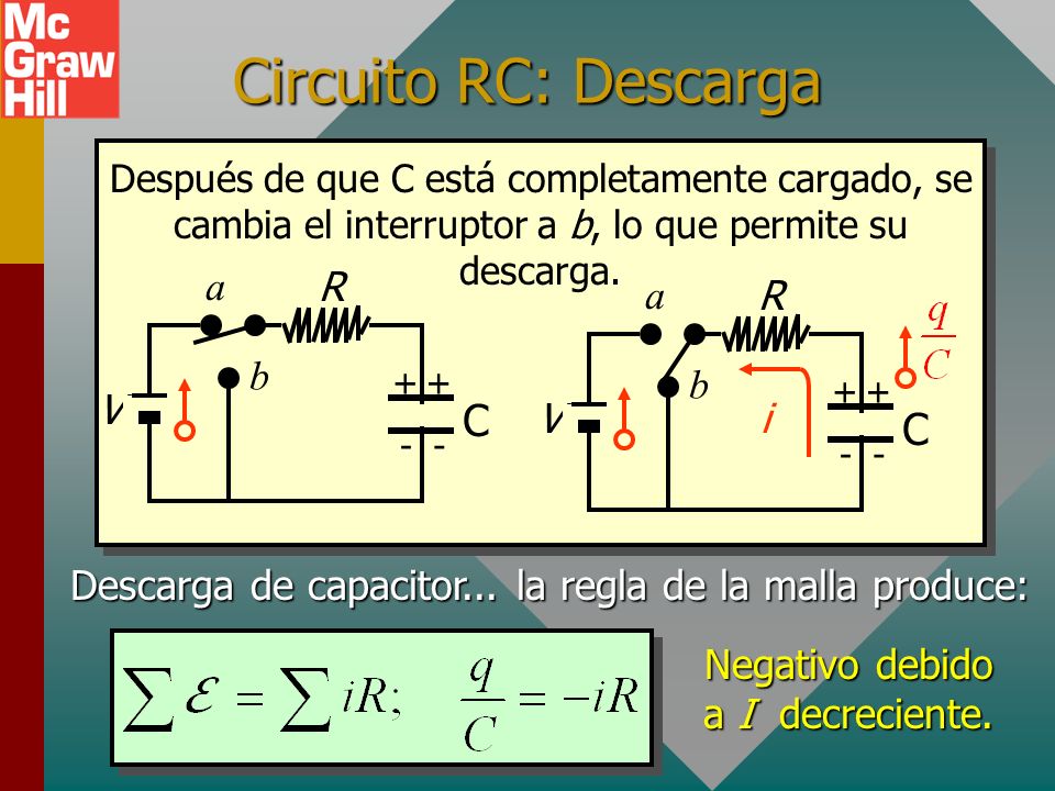 Circuito RC: Descarga C C R V a b R V a b i