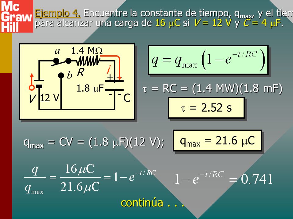 a i R b t = RC = (1.4 MW)(1.8 mF) C V t = 2.52 s qmax = 21.6 mC