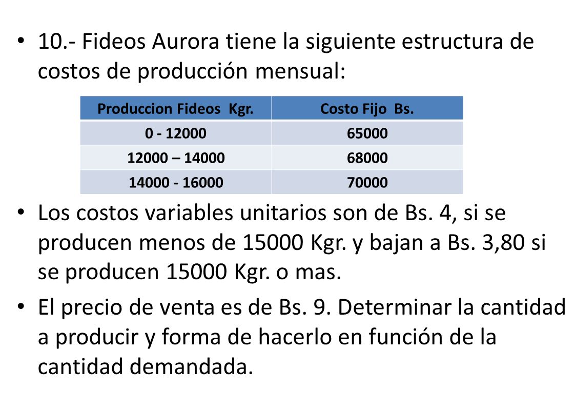 10.- Fideos Aurora tiene la siguiente estructura de costos de producción mensual:
