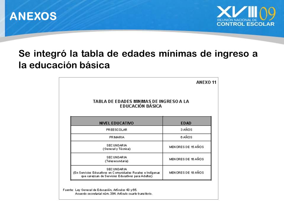 ANEXOS Se integró la tabla de edades mínimas de ingreso a la educación básica