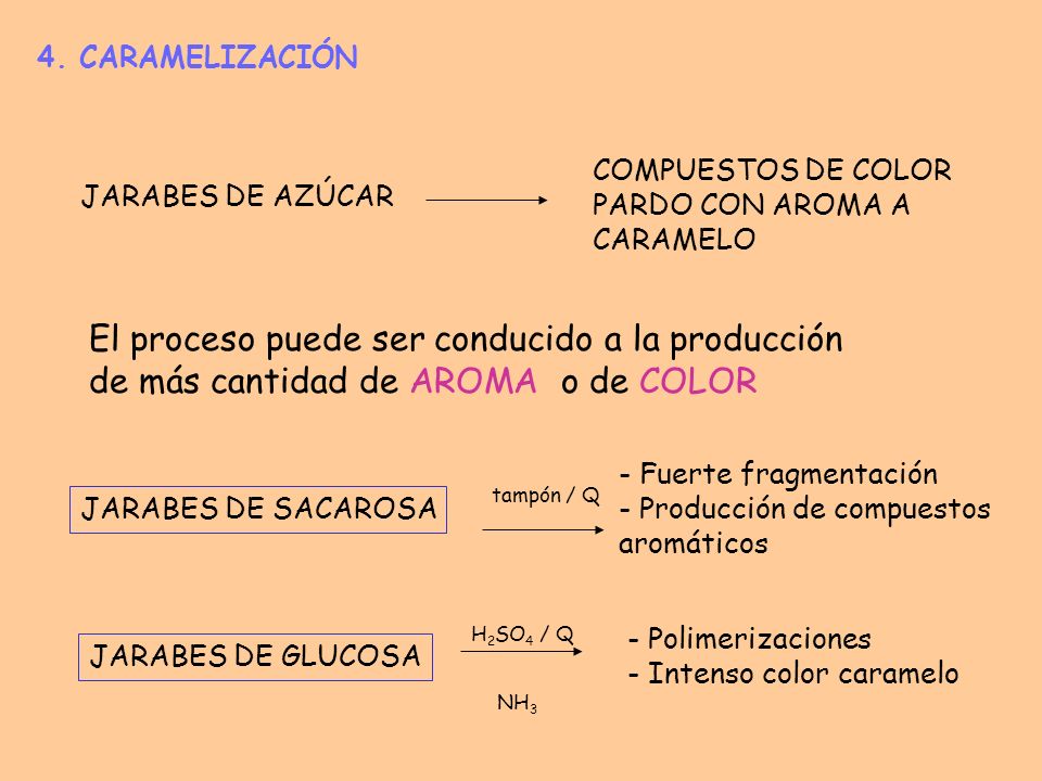 4. CARAMELIZACIÓN COMPUESTOS DE COLOR PARDO CON AROMA A CARAMELO. JARABES DE AZÚCAR.