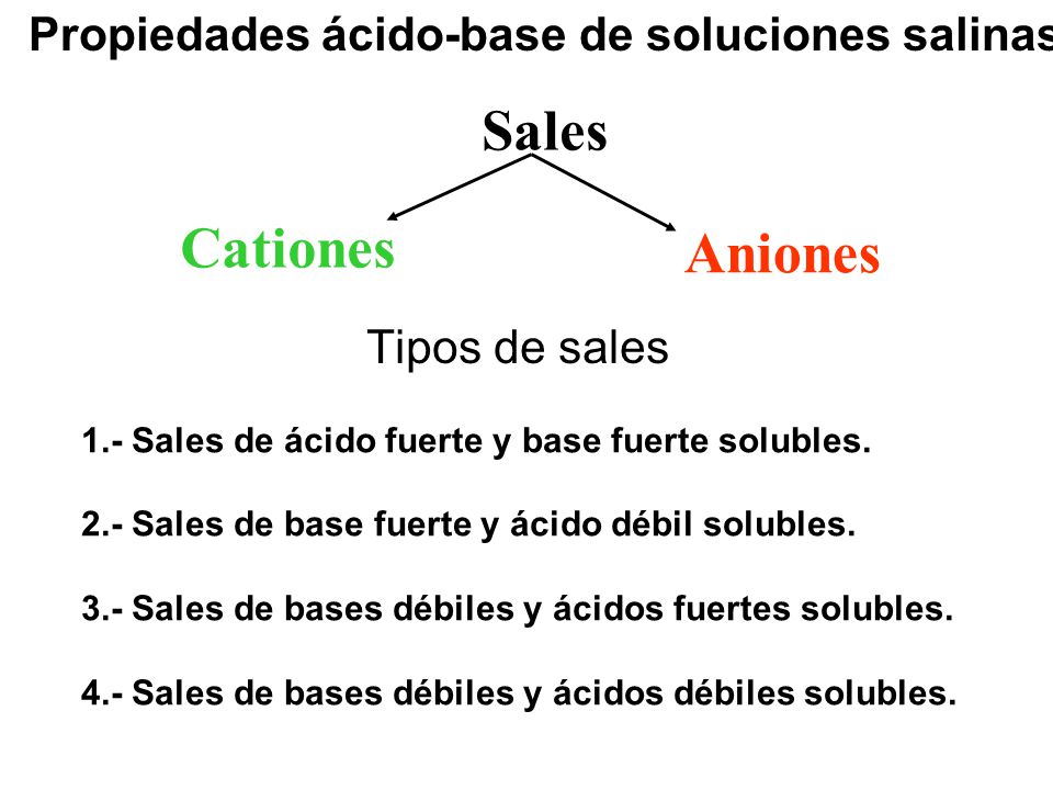 Propiedades ácido-base de soluciones salinas