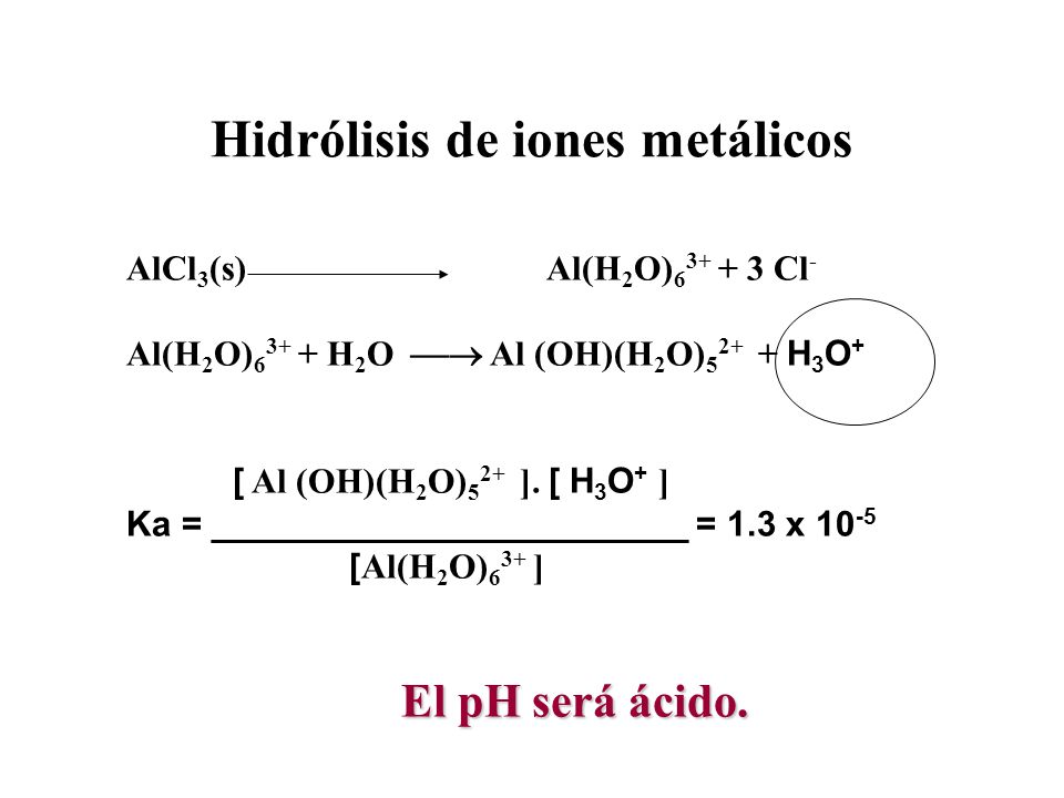 Hidrólisis de iones metálicos