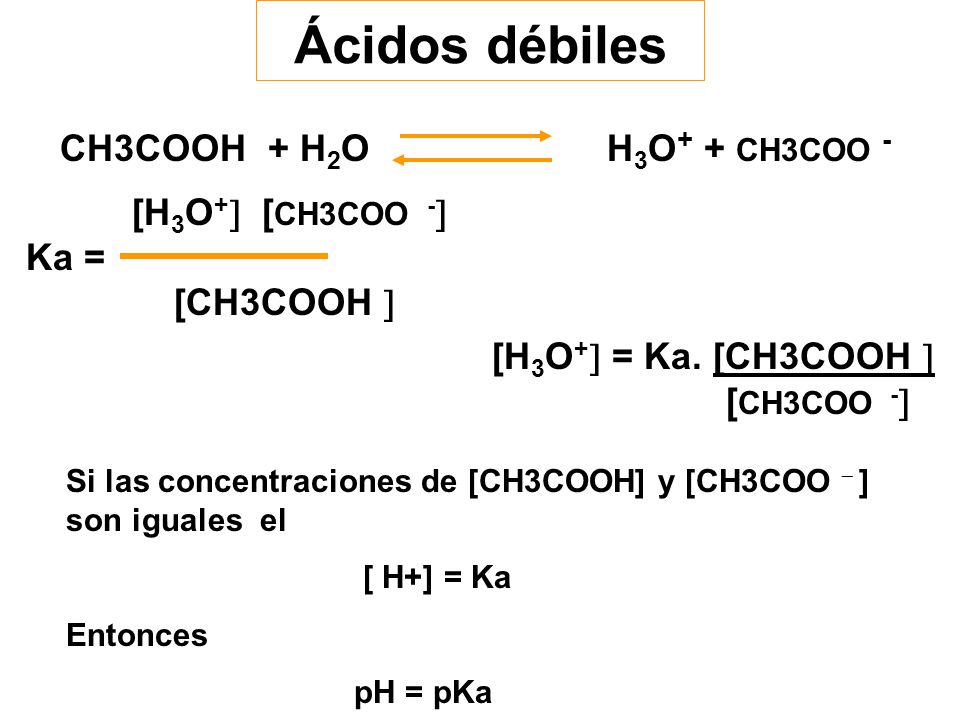 Ácidos débiles CH3COOH + H2O H3O+ + CH3COO - [H3O+ [CH3COO - Ka =