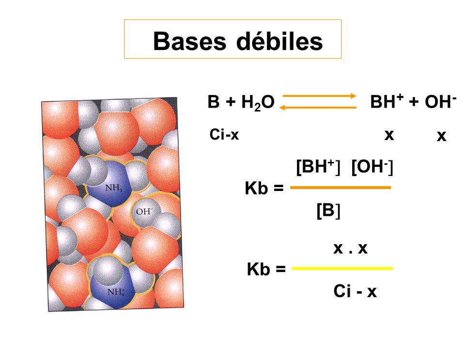 Bases débiles B + H2O BH+ + OH- x [BH+ [OH- Kb = [B x . x Kb =