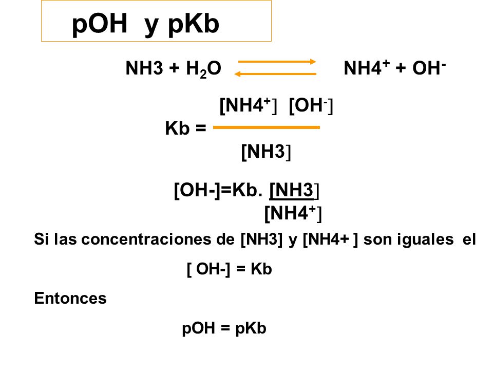 pOH y pKb NH3 + H2O NH4+ + OH- [NH4+ [OH- Kb = [NH3 [OH-]=Kb. [NH3