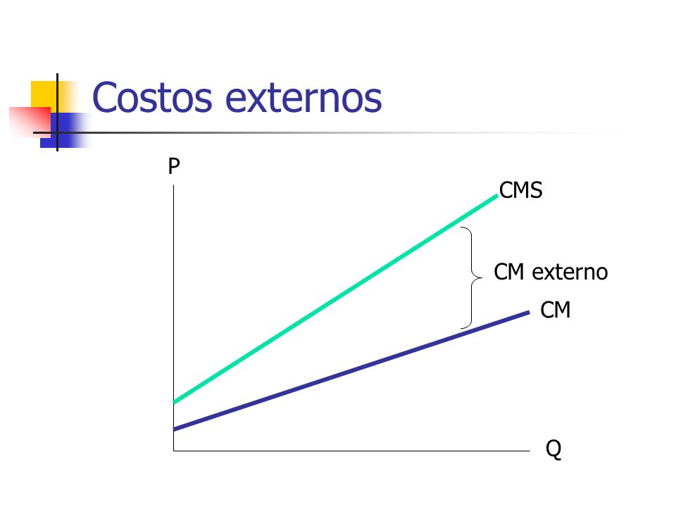 Costos externos P CMS CM externo CM Q