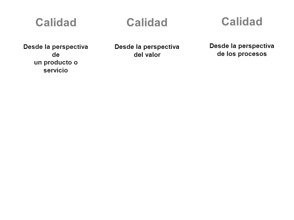 Desde la perspectiva de Desde la perspectiva de los procesos
