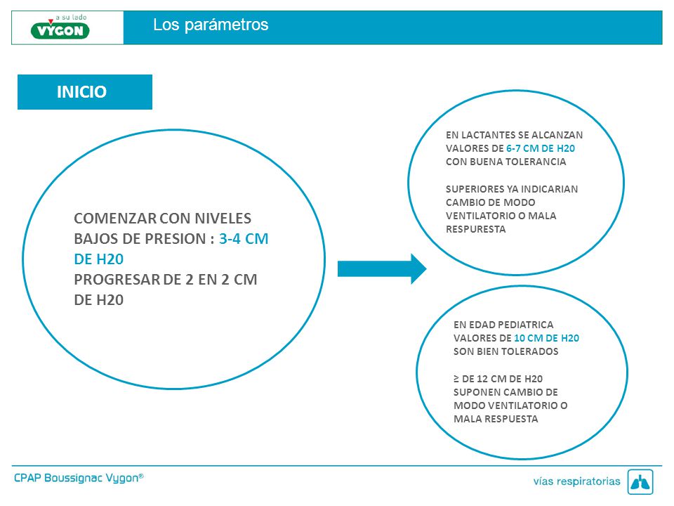 Los parámetros INICIO. EN LACTANTES SE ALCANZAN VALORES DE 6-7 CM DE H20 CON BUENA TOLERANCIA.