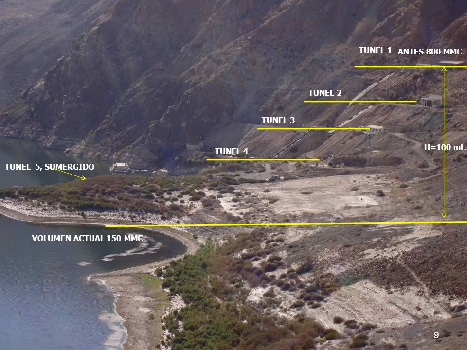 TUNEL 1 ANTES 800 MMC TUNEL 2 TUNEL 3 H=100 mt. TUNEL 4 TUNEL 5, SUMERGIDO VOLUMEN ACTUAL 150 MMC