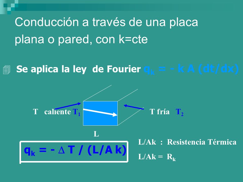 Conducción a través de una placa plana o pared, con k=cte