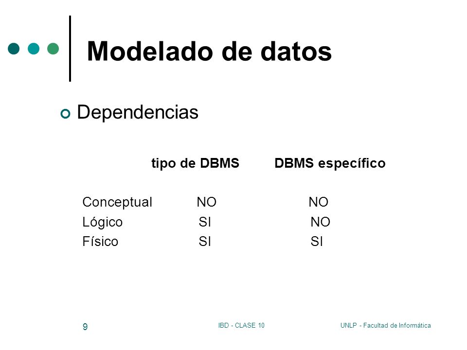 Modelado de datos Dependencias Conceptual NO NO Lógico SI NO