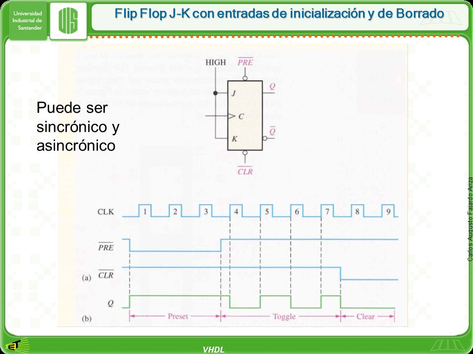 Flip Flop J-K con entradas de inicialización y de Borrado