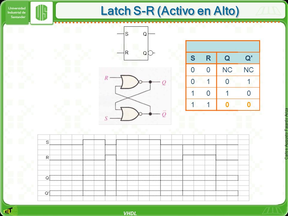 Latch S-R (Activo en Alto)