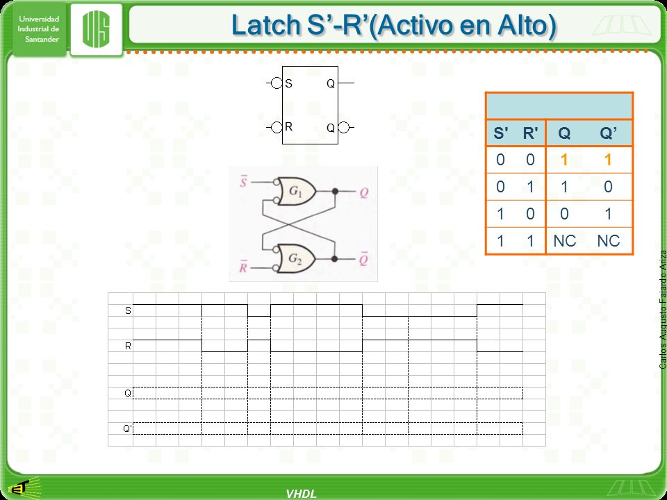Latch S’-R’(Activo en Alto)