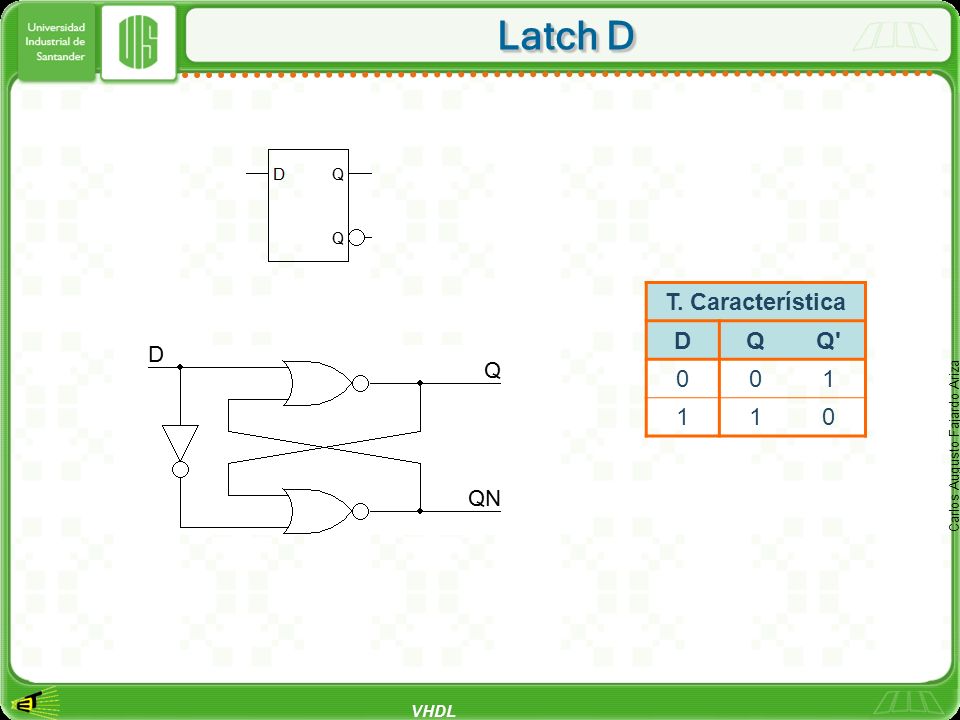 Latch D T. Característica D Q Q 1