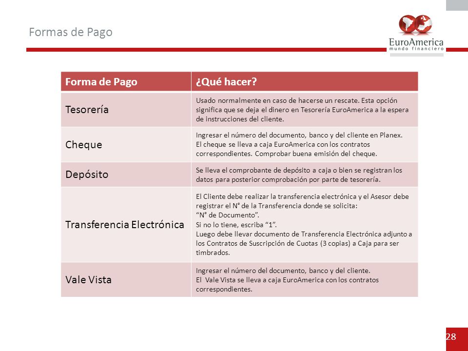 Formas de Pago Forma de Pago ¿Qué hacer Tesorería Cheque Depósito