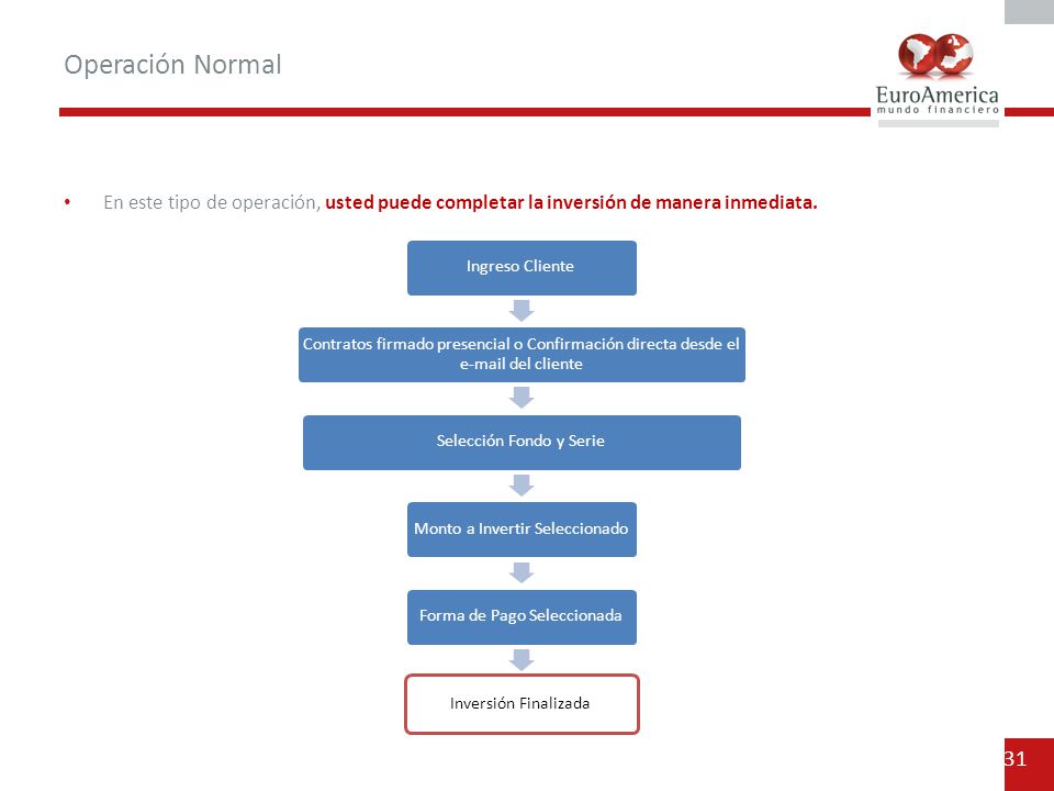 Operación Normal En este tipo de operación, usted puede completar la inversión de manera inmediata.