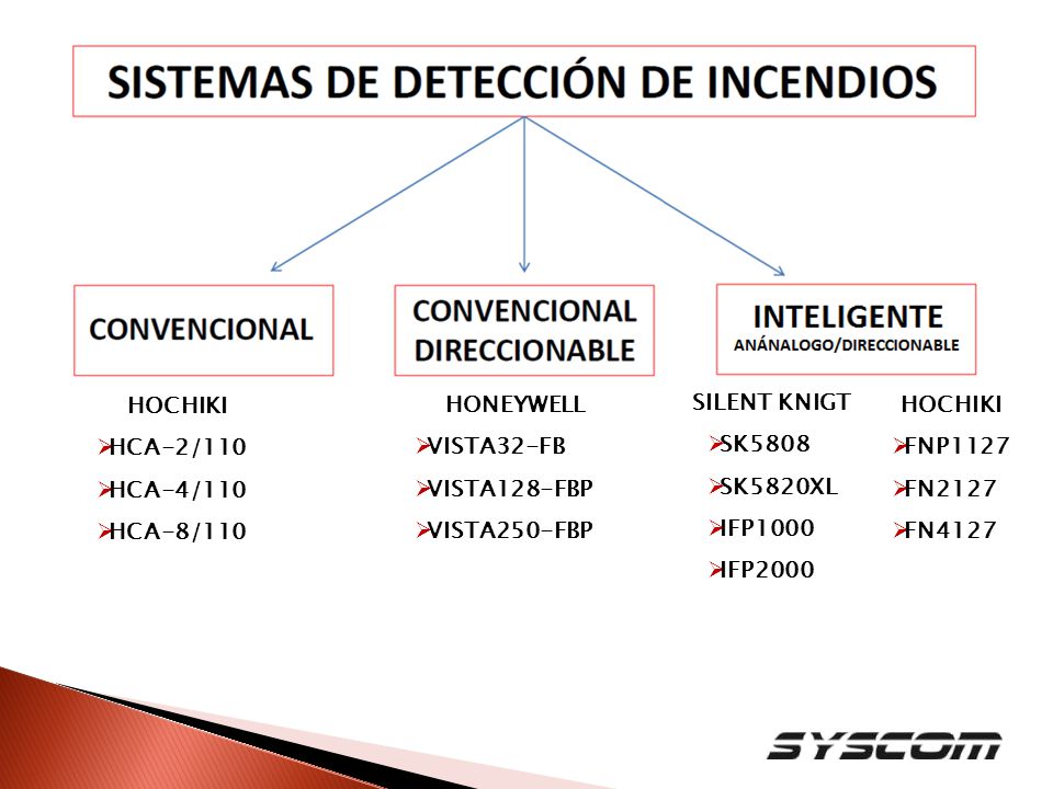 HOCHIKI HCA-2/110. HCA-4/110. HCA-8/110. HONEYWELL. VISTA32-FB. VISTA128-FBP. VISTA250-FBP. SILENT KNIGT.