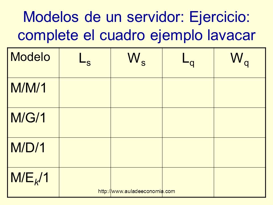 Modelos de un servidor: Ejercicio: complete el cuadro ejemplo lavacar