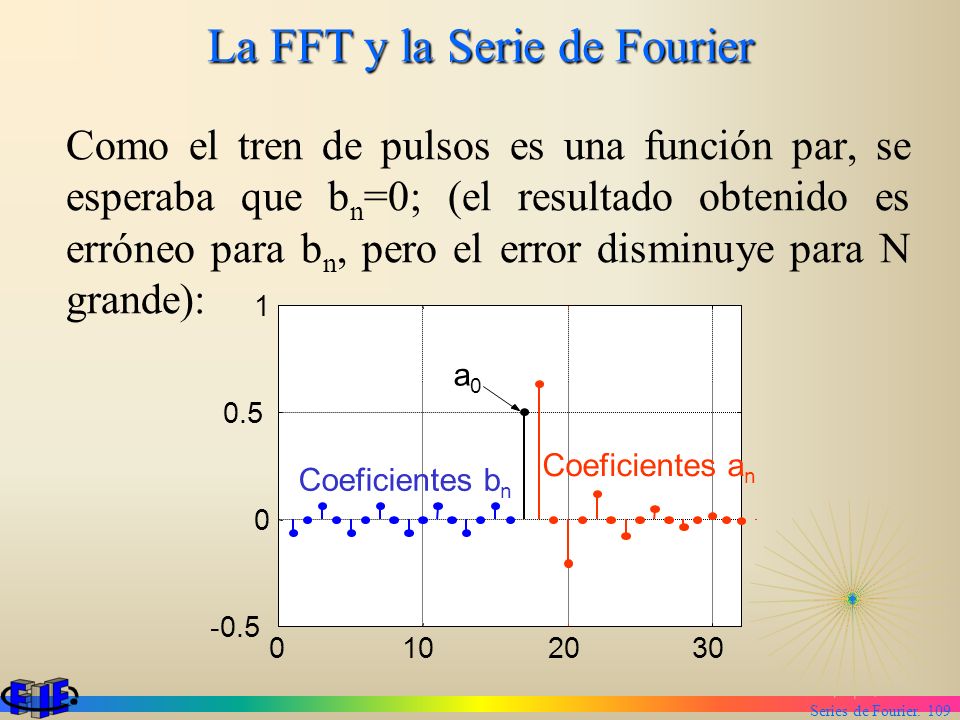 La FFT y la Serie de Fourier