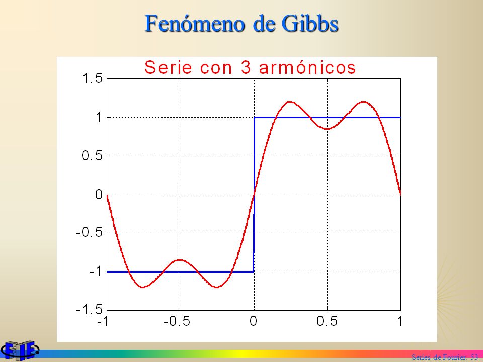 Fenómeno de Gibbs