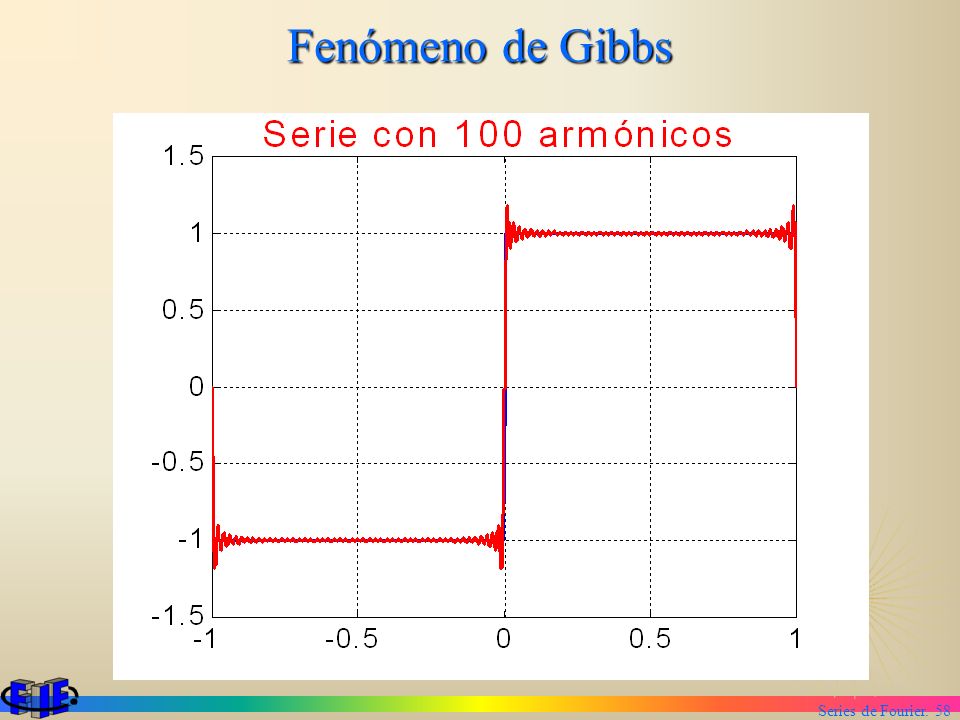 Fenómeno de Gibbs