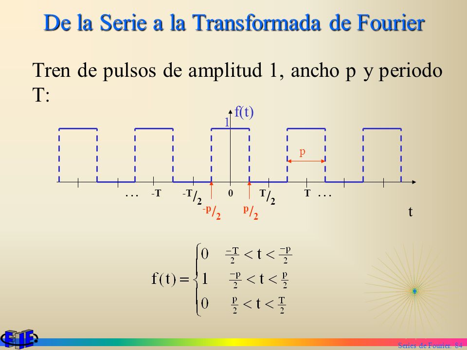 De la Serie a la Transformada de Fourier