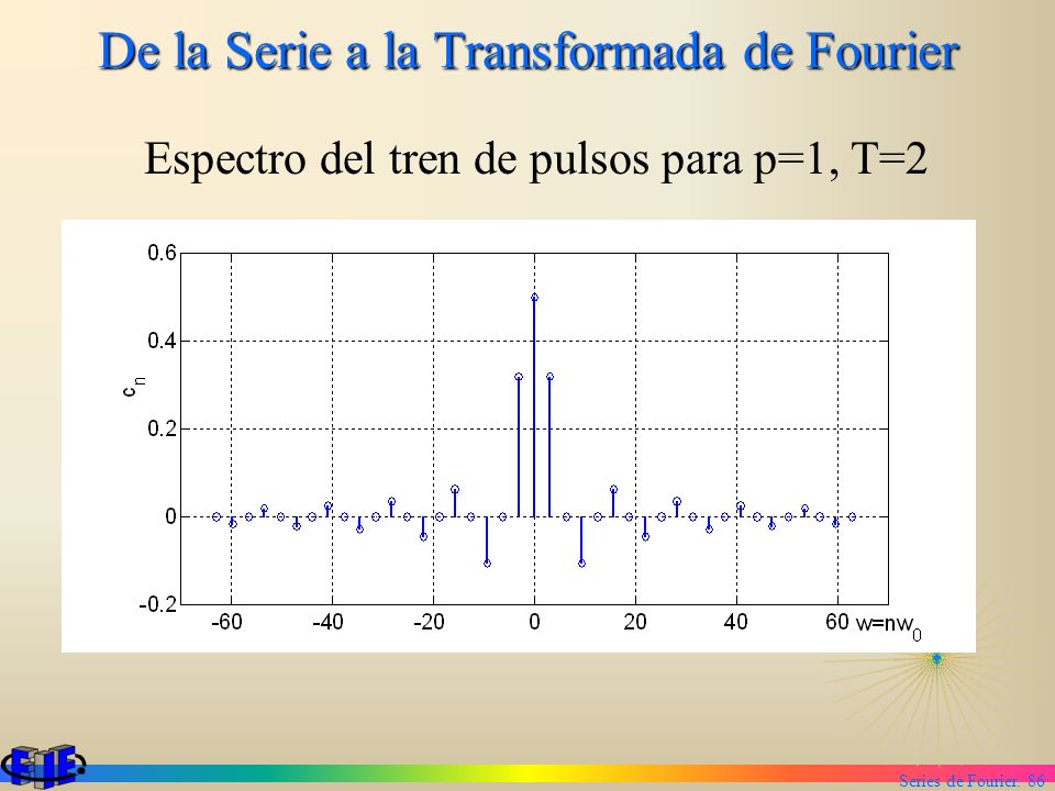 De la Serie a la Transformada de Fourier