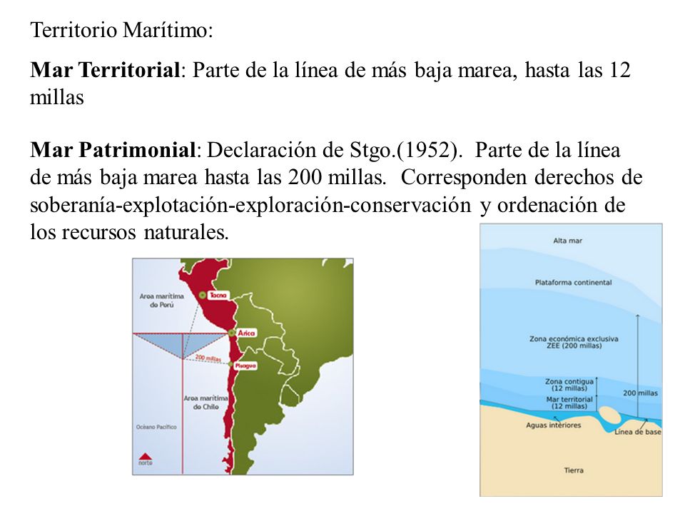 Territorio Marítimo: Mar Territorial: Parte de la línea de más baja marea, hasta las 12 millas.
