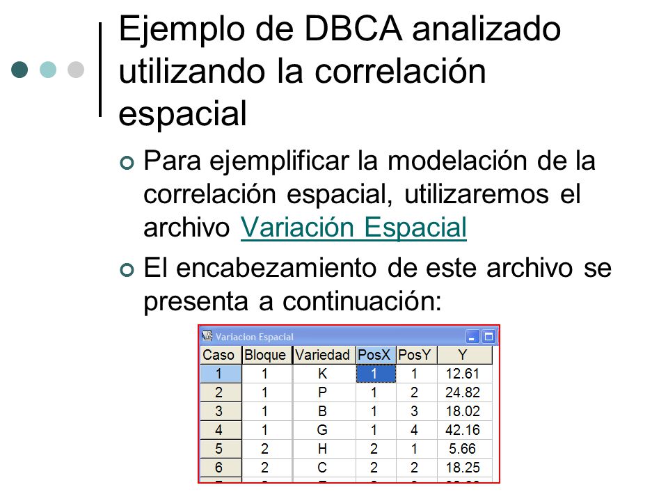Ejemplo de DBCA analizado utilizando la correlación espacial